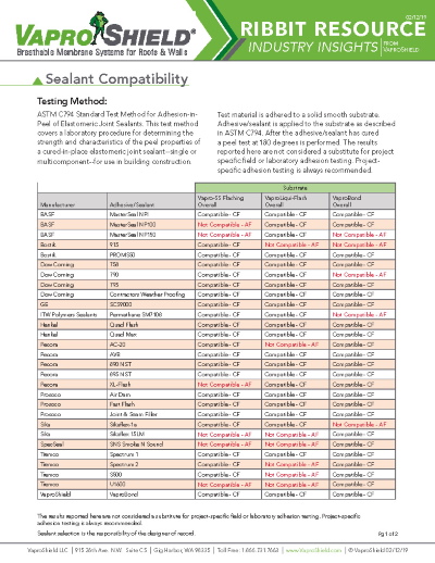 VS RR SealantCompatibility 021219 Page 1