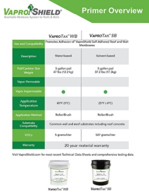 Primer Overview