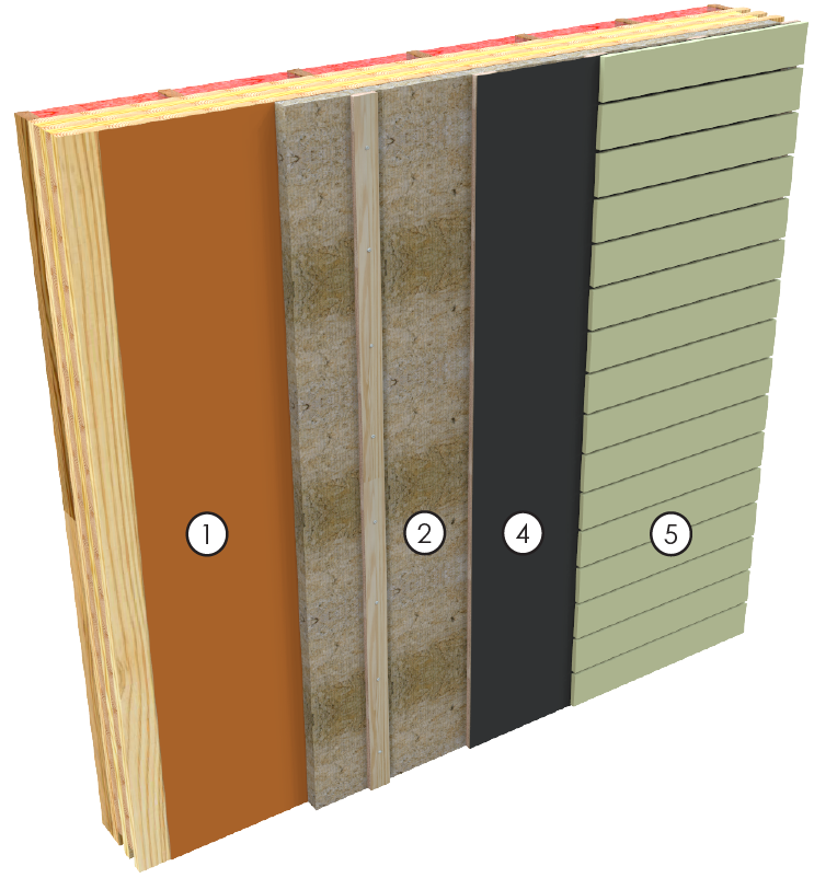 CLT: Managing Air and Heat