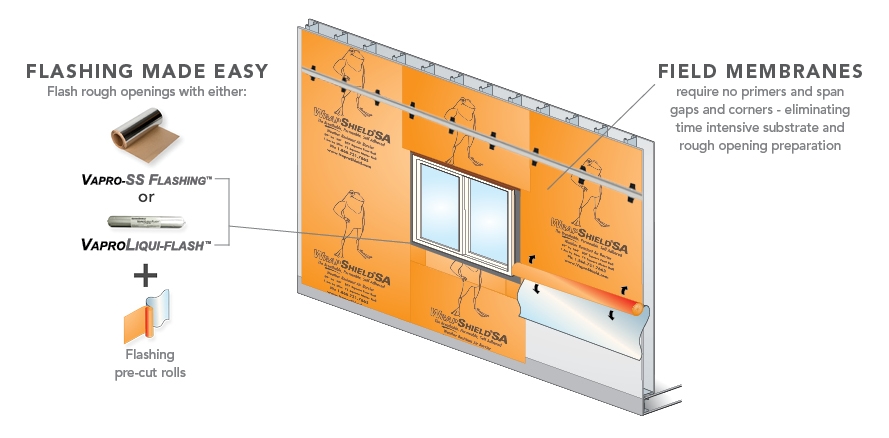 VaproShield AboutUs Flashing 041117