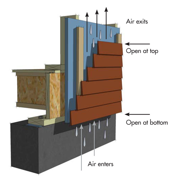 Rain Screen Components