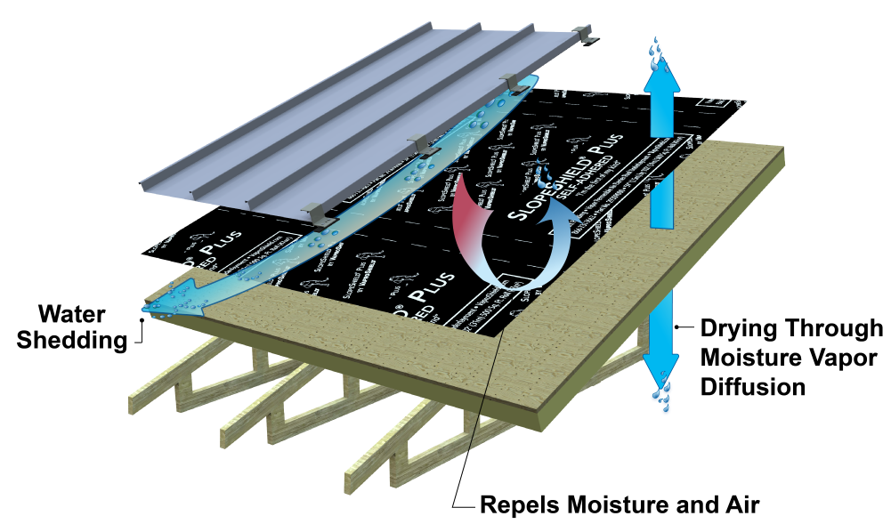 class-a-roofing-underlayment