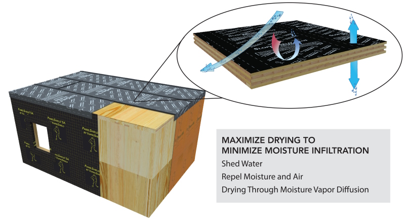 WrapShieldSA Diagram