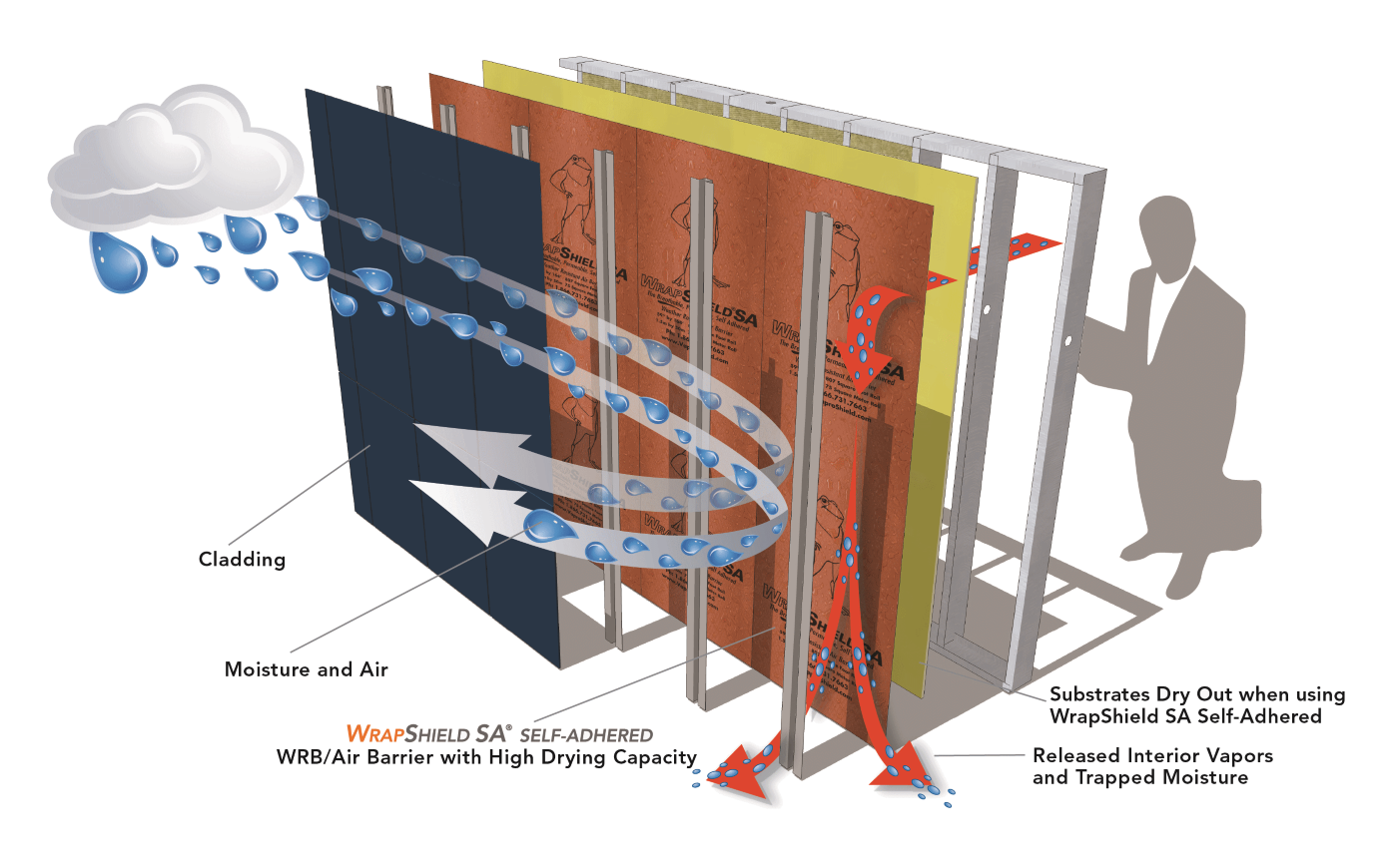 self adhered air barrier