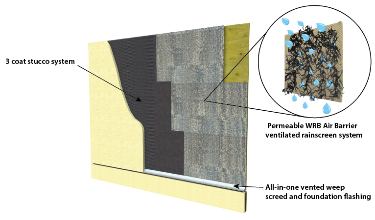 Rough Openings Drainage and Drying Diagram 110520 01web